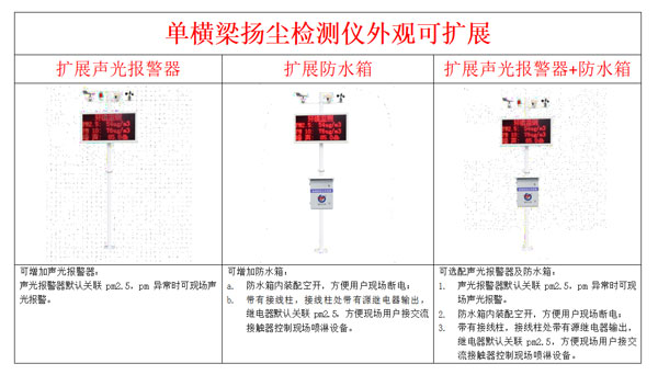 揚(yáng)塵監(jiān)測(cè)設(shè)備