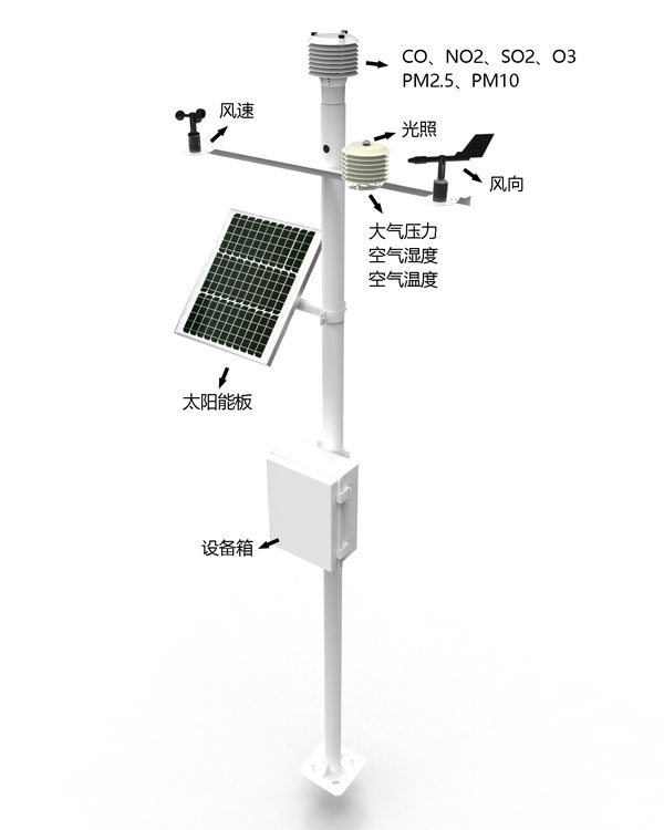 自動(dòng)小型氣象站