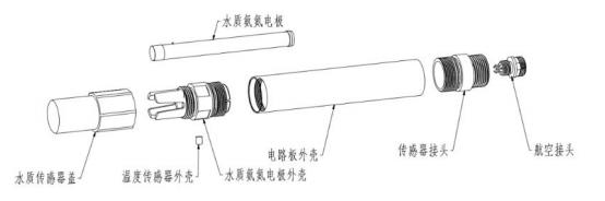 在線(xiàn)氨氮傳感器