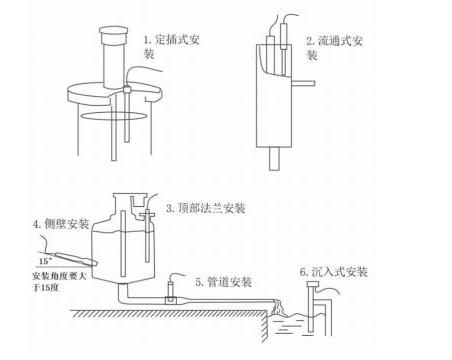 在線(xiàn)氨氮傳感器