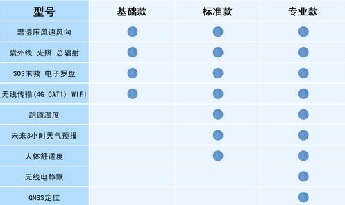 袖珍氣象儀